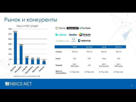 8 Рынок и конкуренты *рейтинг российских компаний EdTech от РБК