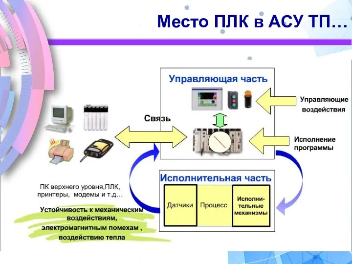 Место ПЛК в АСУ ТП…