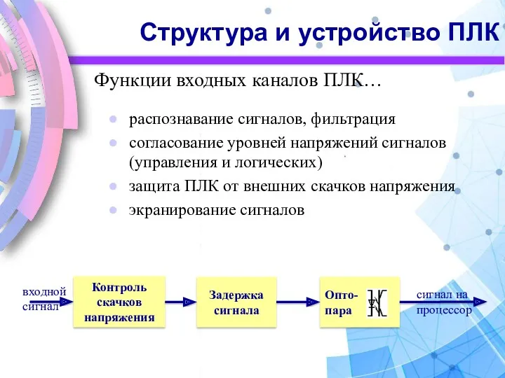 Функции входных каналов ПЛК… распознавание сигналов, фильтрация согласование уровней напряжений