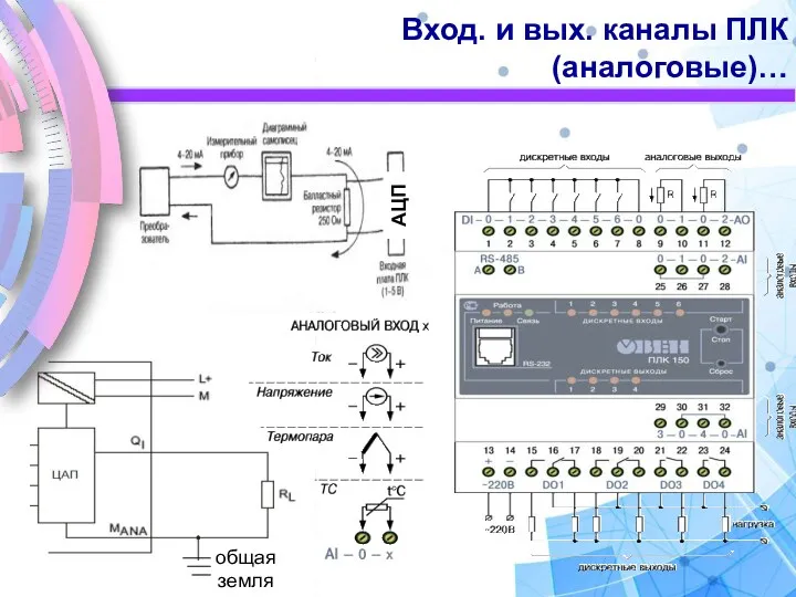 Вход. и вых. каналы ПЛК (аналоговые)…