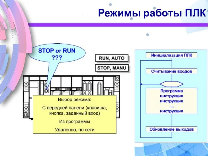 Режимы работы ПЛК