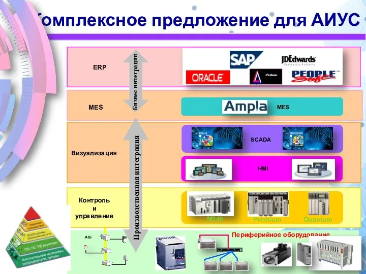 Комплексное предложение для АИУС