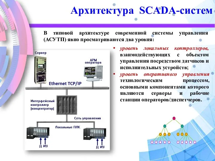 Архитектура SCADA-систем уровень локальных контроллеров, взаимодействующих с объектом управления посредством