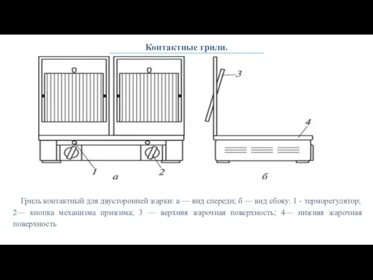 Контактные грили. Гриль контактный для двусторонней жарки: а — вид спереди; б —