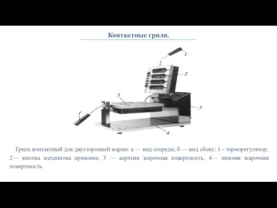 Контактные грили. Гриль контактный для двусторонней жарки: а — вид спереди; б —