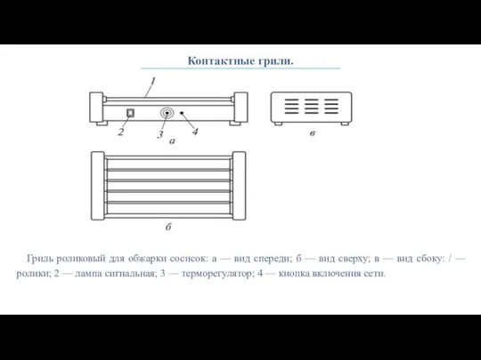 Контактные грили. Гриль роликовый для обжарки сосисок: а — вид