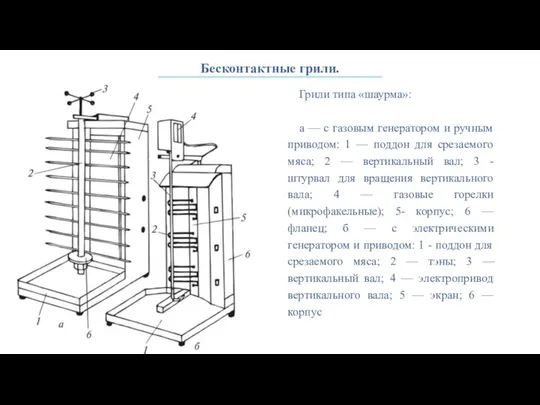 Бесконтактные грили. Грили типа «шаурма»: а — с газовым генератором и ручным приводом: