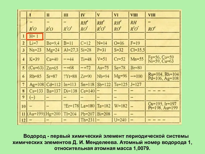 Водород - первый химический элемент периодической системы химических элементов Д.