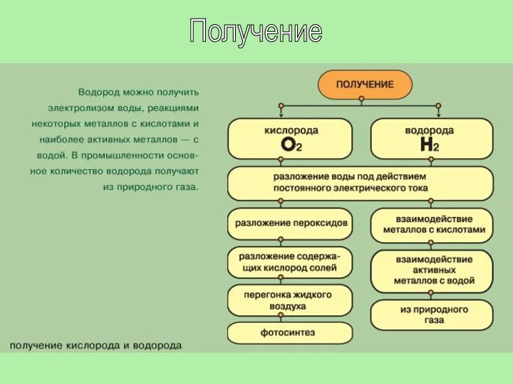 Получение