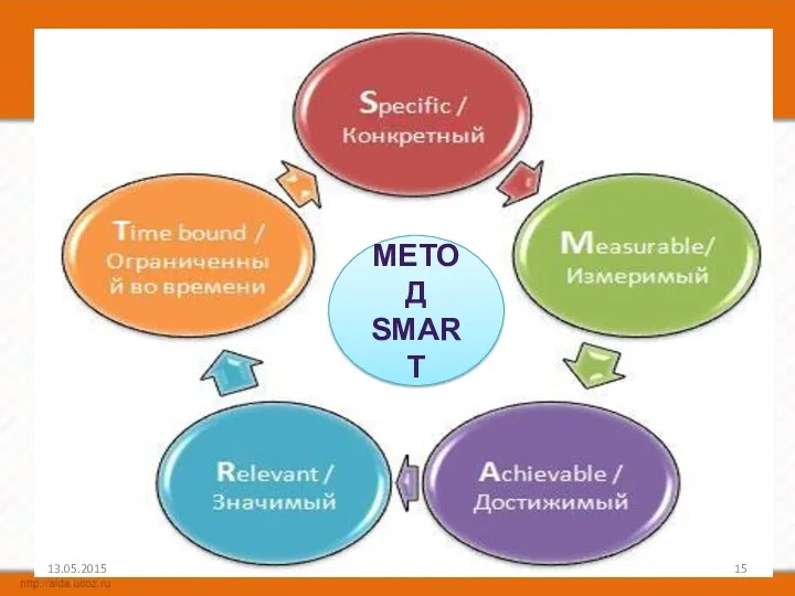 13.05.2015 МЕТОД SMART