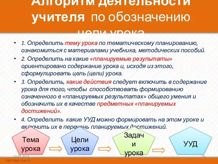 Алгоритм деятельности учителя по обозначению цели урока 1. Определить тему