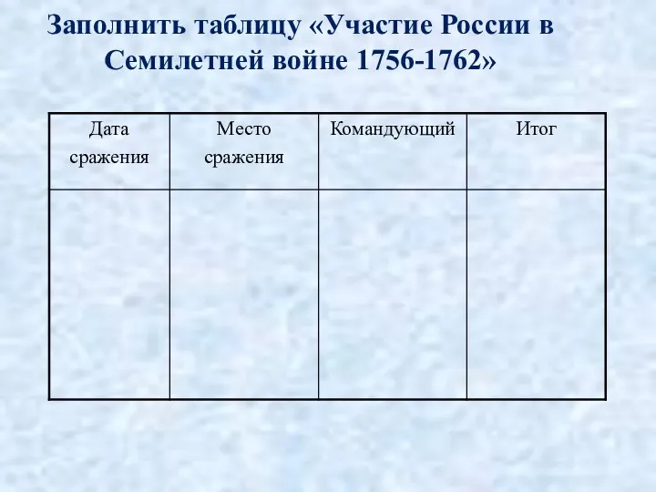 Заполнить таблицу «Участие России в Семилетней войне 1756-1762»