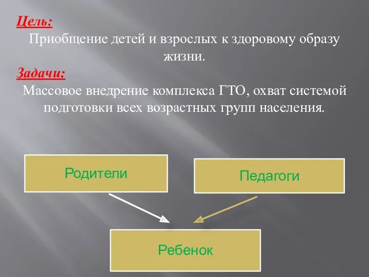 Цель: Приобщение детей и взрослых к здоровому образу жизни. Задачи: