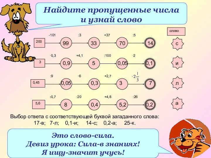 Выбор ответа с соответствующей буквой загаданного слова: 17-в; 7-л; 0,1-и;