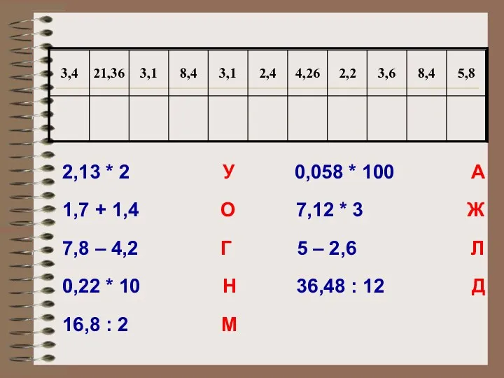 2,13 * 2 У 0,058 * 100 А 1,7 +