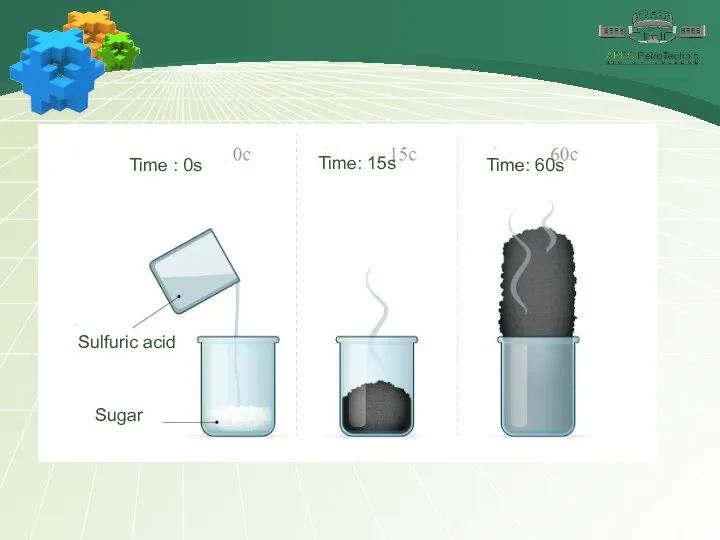 Sulfuric acid Sugar Time : 0s Time: 15s Time: 60s