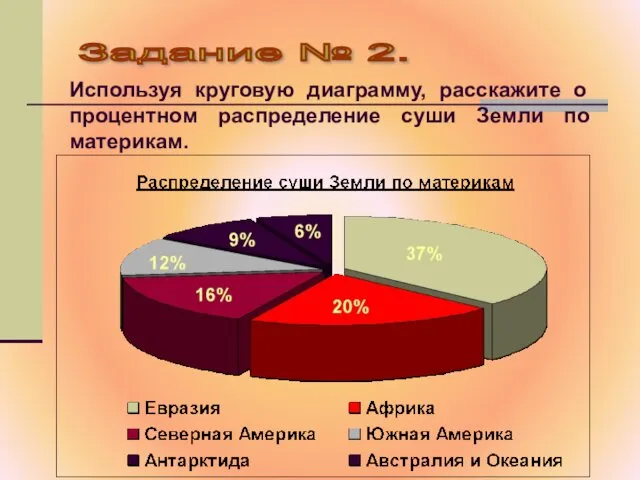 Задание № 2. Используя круговую диаграмму, расскажите о процентном распределение суши Земли по материкам.