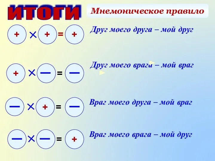 + + ИТОГИ Друг моего друга – мой друг Враг