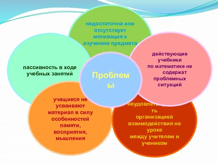 недостаточна или отсутствует мотивация к изучению предмета пассивность в ходе