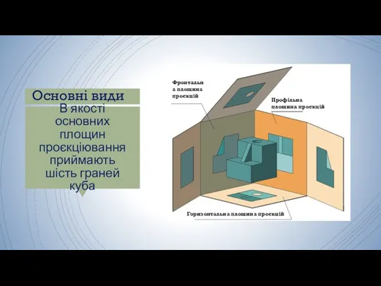 В якості основних площин проєкціювання приймають шість граней куба Фронтальна