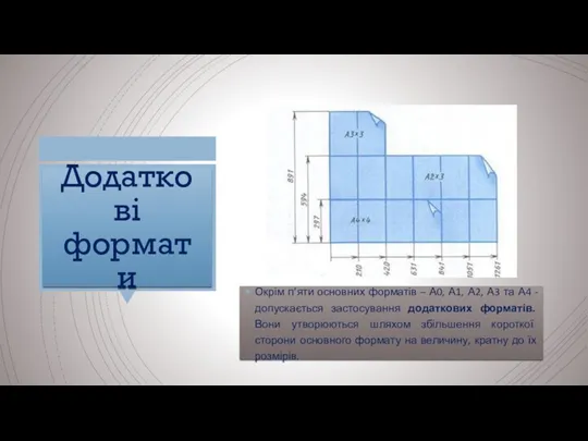 Додаткові формати Окрім п’яти основних форматів – А0, А1, А2,