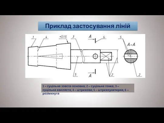 1 – суцільна товста основна; 2 – суцільна тонка; 3