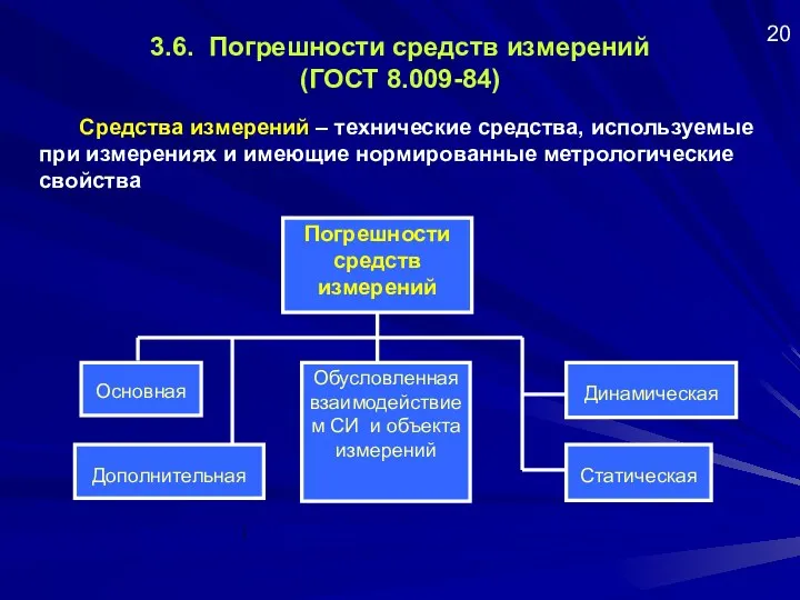 3.6. Погрешности средств измерений (ГОСТ 8.009-84) 20 Средства измерений –