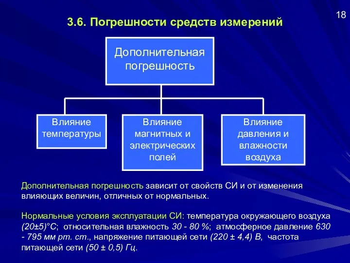 3.6. Погрешности средств измерений Нормальные условия эксплуатации СИ: температура окружающего