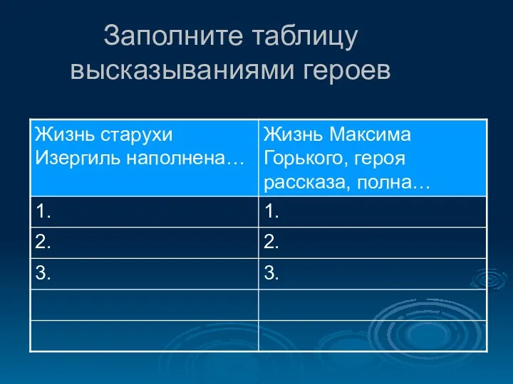 Заполните таблицу высказываниями героев