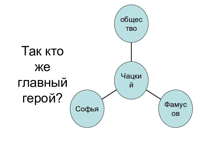 Так кто же главный герой?