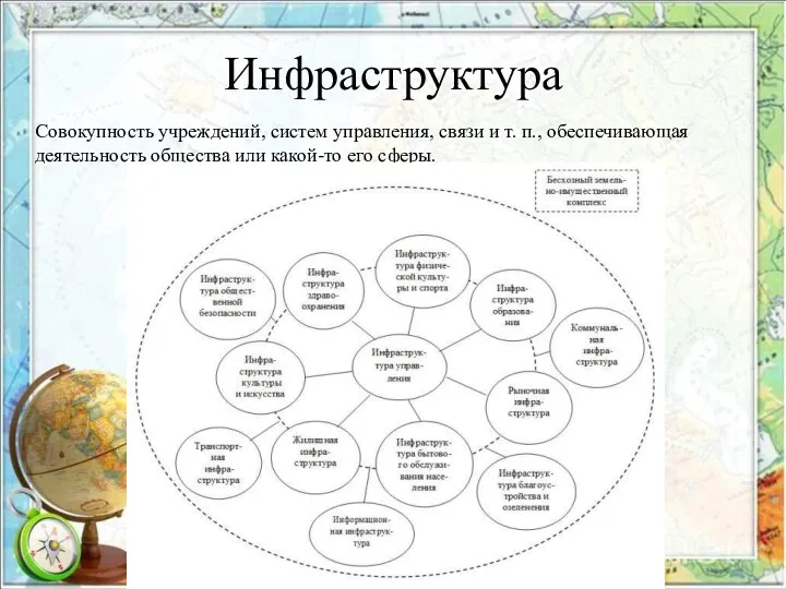 Инфраструктура Совокупность учреждений, систем управления, связи и т. п., обеспечивающая деятельность общества или какой-то его сферы.