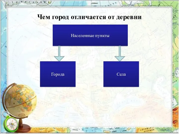 Чем город отличается от деревни Населенные пункты Города Села