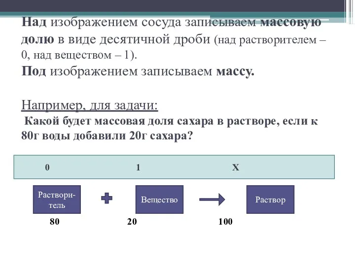 Над изображением сосуда записываем массовую долю в виде десятичной дроби