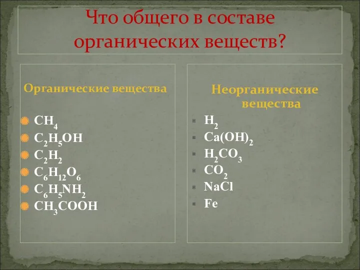 Что общего в составе органических веществ? Органические вещества CH4 C2H5OH