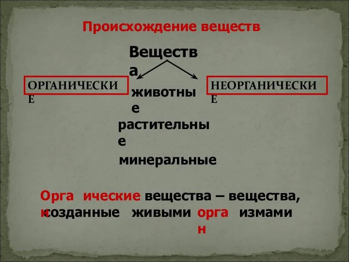 Происхождение веществ Вещества животные растительные минеральные ОРГАНИЧЕСКИЕ НЕОРГАНИЧЕСКИЕ ические вещества