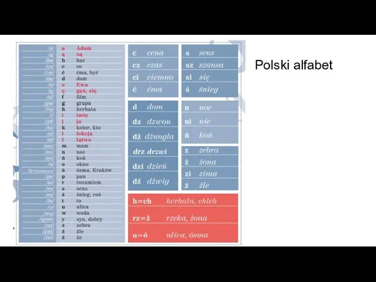 Polski alfabet