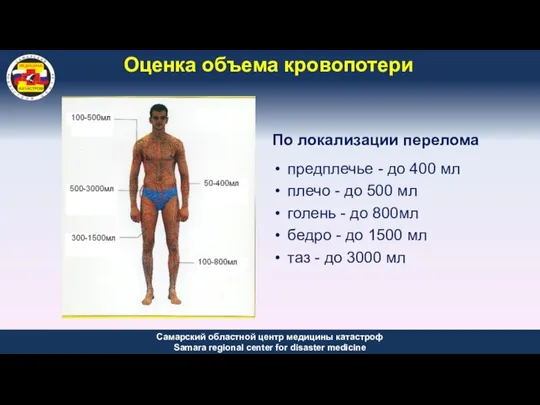 Оценка объема кровопотери предплечье - до 400 мл плечо - до 500 мл