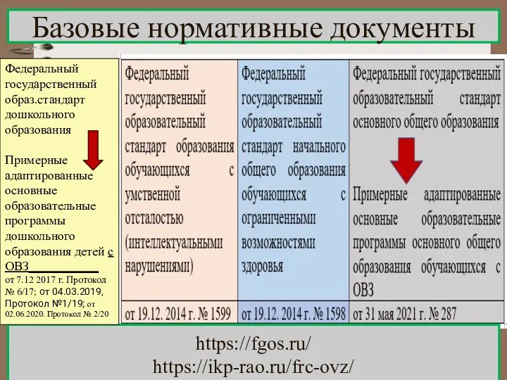 Базовые нормативные документы https://fgos.ru/ https://ikp-rao.ru/frc-ovz/ Федеральный государственный образ.стандарт дошкольного образования