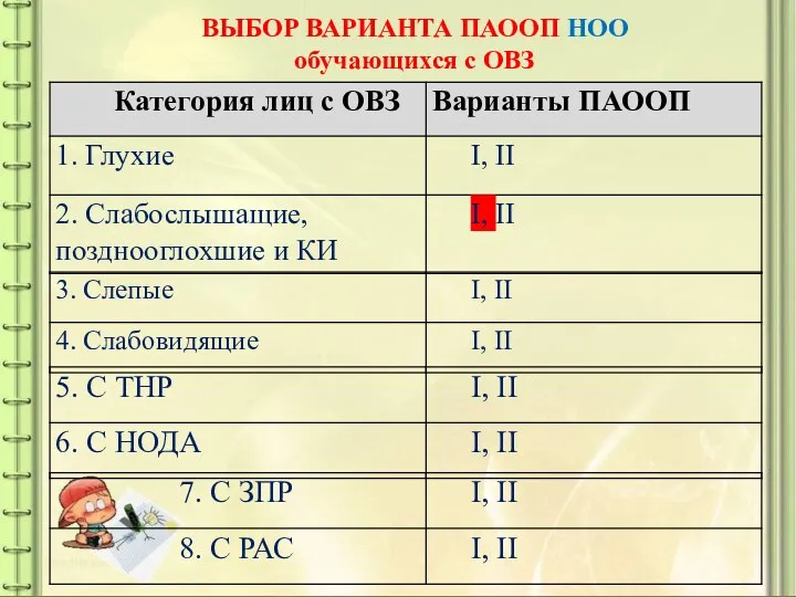 ВЫБОР ВАРИАНТА ПАООП НОО обучающихся с ОВЗ