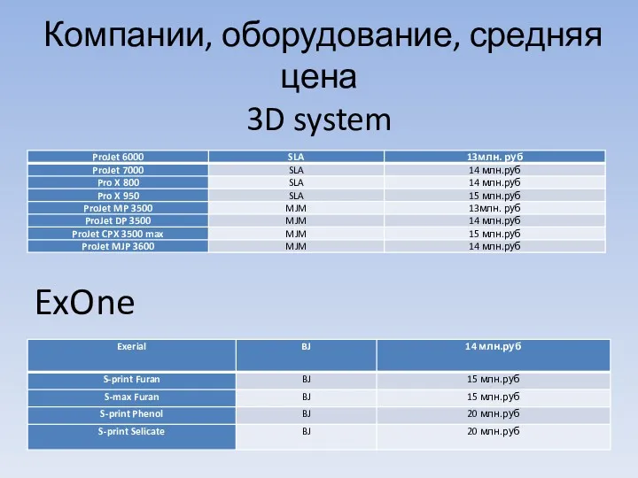 Компании, оборудование, средняя цена 3D system ExOne