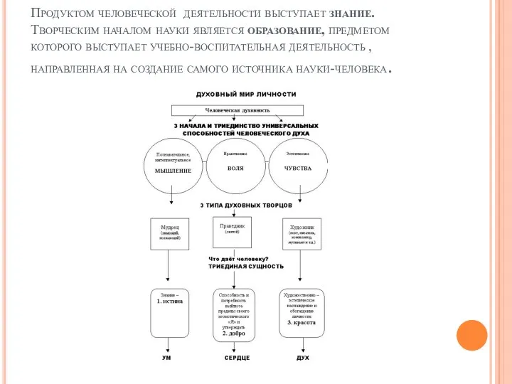 Продуктом человеческой деятельности выступает знание. Творческим началом науки является образование,