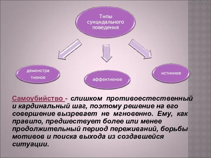 Самоубийство - слишком противоестественный и кардинальный шаг, поэтому решение на