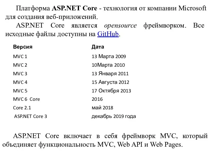 Платформа ASP.NET Core - технология от компании Microsoft для создания