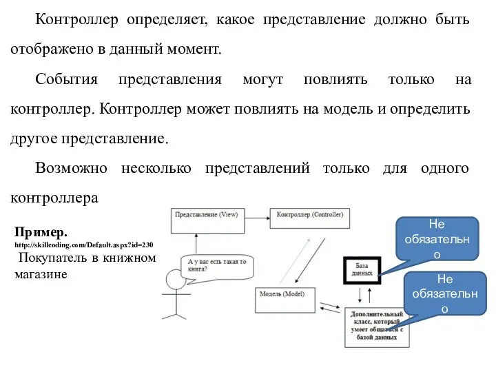 Контроллер определяет, какое представление должно быть отображено в данный момент.