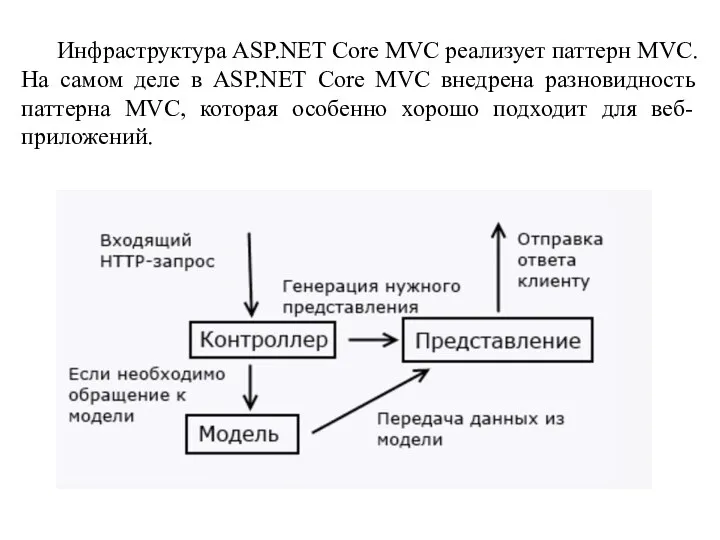 Инфраструктура ASP.NET Core МVС реализует паттерн МVС. На самом деле