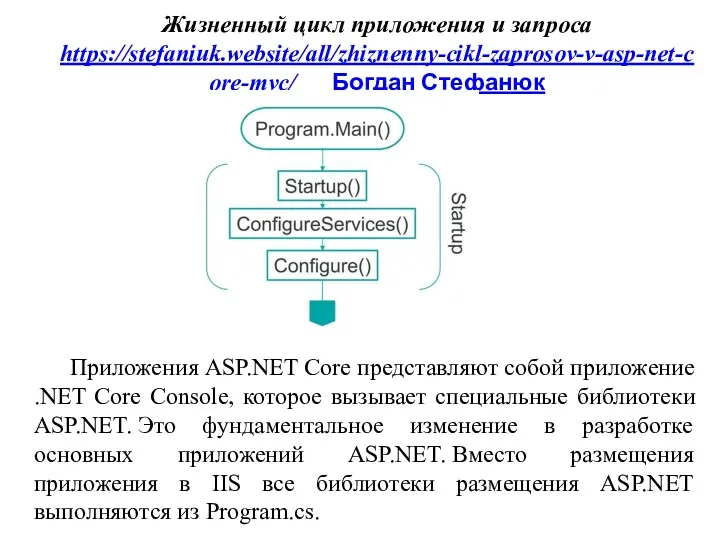 Жизненный цикл приложения и запроса https://stefaniuk.website/all/zhiznenny-cikl-zaprosov-v-asp-net-core-mvc/ Богдан Стефанюк Приложения ASP.NET