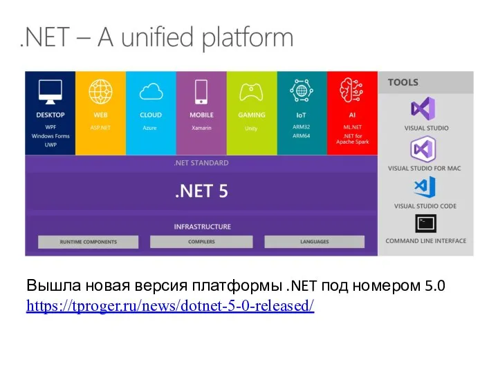 Вышла новая версия платформы .NET под номером 5.0 https://tproger.ru/news/dotnet-5-0-released/