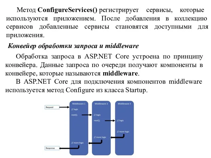 Метод ConfigureServices() регистрирует сервисы, которые используются приложением. После добавления в