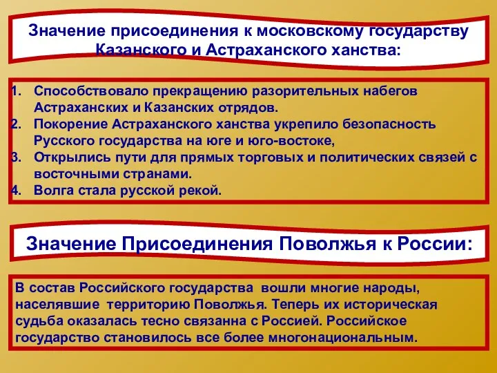 Значение присоединения к московскому государству Казанского и Астраханского ханства: Значение