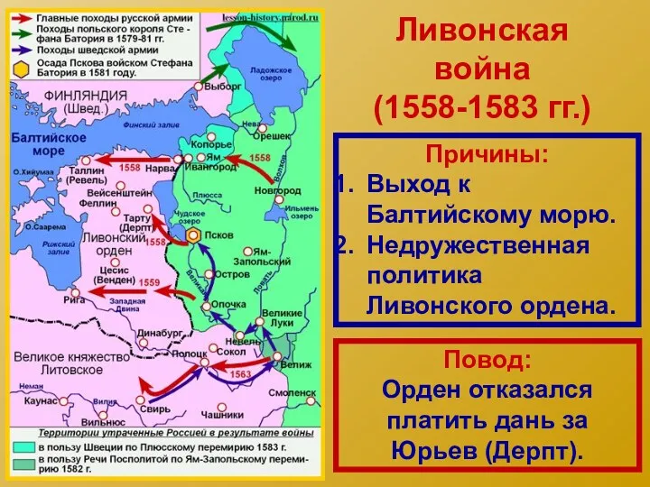 Ливонская война (1558-1583 гг.) Причины: Выход к Балтийскому морю. Недружественная